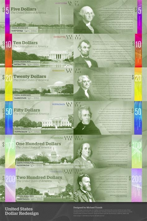 US Currency Redesign Concept by Michael Tyznik