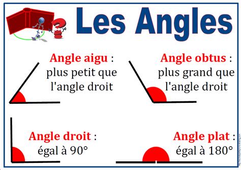 Les Angles (affiche)