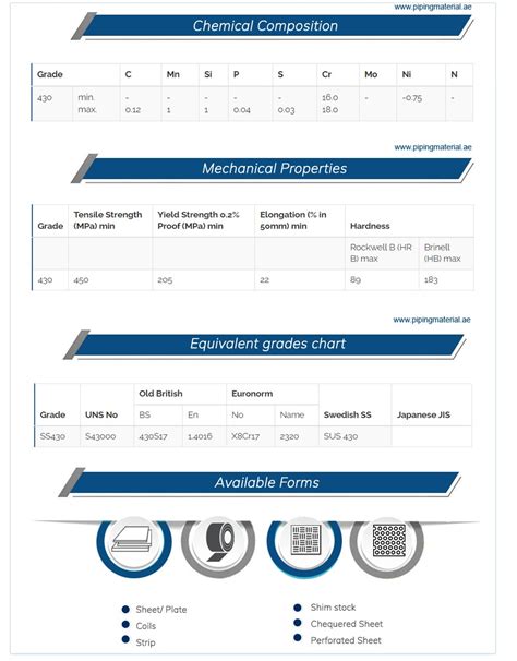 430 stainless steel sheet, 430 ss plate, s43000 coil/strip suppliers