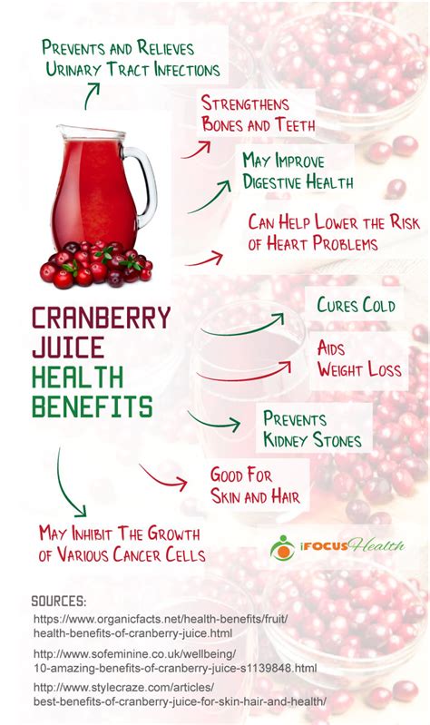 What Everybody Ought to Know About Cranberry Juice