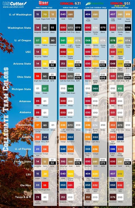 Downloadable PDFs of college team vinyl color chart | Cutting Machine ...