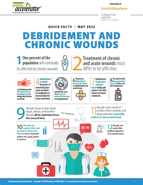 Debridement and Chronic Wound Managment | WoundSource