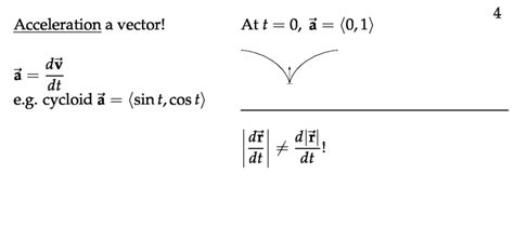 Why Is Acceleration A Vector at Vectorified.com | Collection of Why Is Acceleration A Vector ...