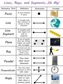 Points, Lines, and Rays - Mr. Baiter's 4th Grade Class