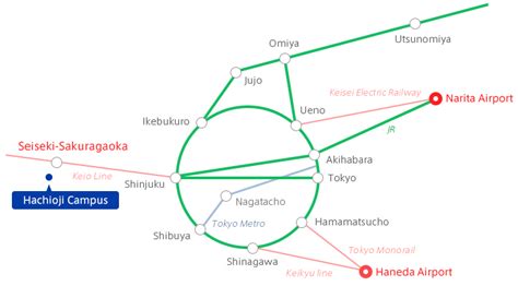 Hachioji Campus | Teikyo University