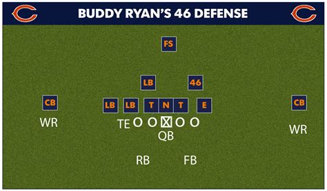 How Buddy Ryan and his 46 defense changed the NFL forever | For The Win