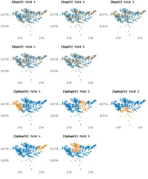 Comparison of spatial and non-spatial partitioning of the first five... | Download Scientific ...