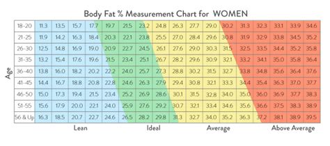 Female Healthy Bmi Chart