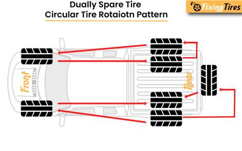 How to Rotate Dually Tires?-[Dually Tire Rotation Patterns]