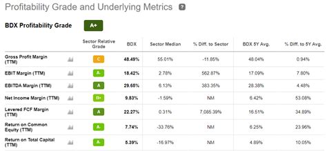 Becton, Dickinson Stock: One Of The Best Dividend SWANs You Can Buy Today (NYSE: BDX) | Seeking ...