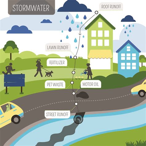 Stormwater | South Fayette Township, PA - Official Website