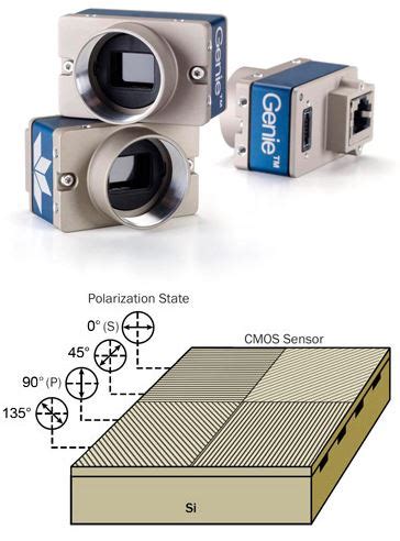 Image Sensors World: DALSA Announces Camera with Sony Polarization Sensor