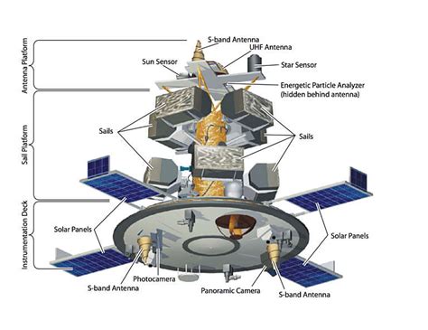 Cosmos 1 spacecraft | The Planetary Society