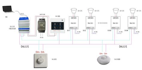 Dali Lighting Control Wiring Diagram » Wiring Diagram