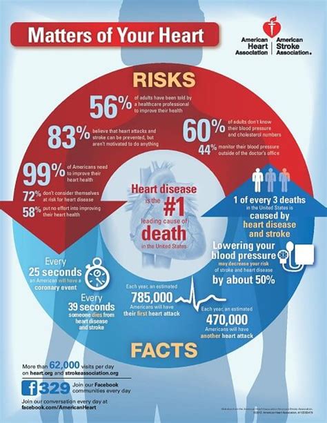 February is American Heart Health Month - ESI Group