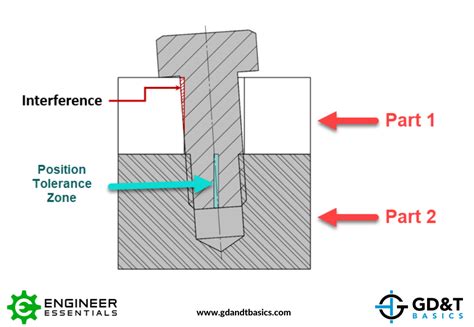 Projected Tolerance Zone | GD&T Basics