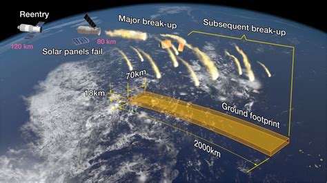 Time Narrowed Down for Crash of Chinese Space Station