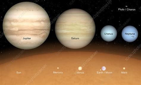 Planets In Our Solar System To Scale