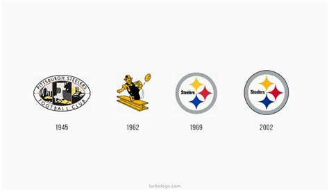 Pittsburgh Steelers logo history – TURBOLOGO – Logo Maker Blog