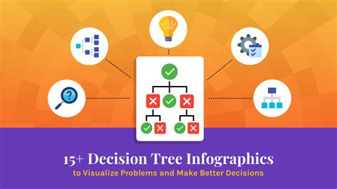 15+ Decision Tree Infographics for Decision Making - Venngage