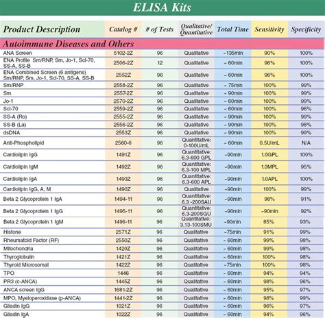 Foods High In Purines: An Extensive Guide To Purine Content In Food ...