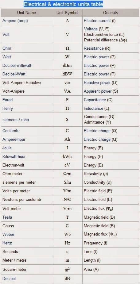 Pin on Electrical and Electronics