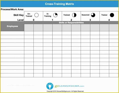 Free Employee Training Matrix Template Excel Of Employee Training sop Template Templates Resume ...