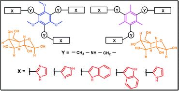 Trimethoxybenzene- and trimethylbenzene-based compounds bearing imidazole, indole and pyrrole ...