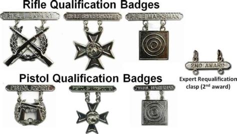 10 Types of Marksmanship Badges ⋆ Sienna Pacific