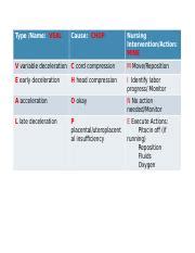 VEAL CHOP .docx - Type /Name: VEAL Cause: CHOP Nursing Intervention ...