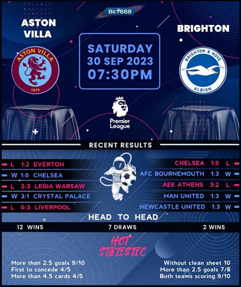 Aston Villa vs Brighton & Hove Albion - Bet888win