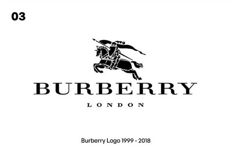 Burberry-Logo Evolution