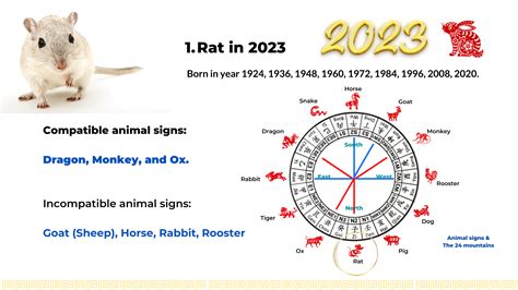 Rat, Ox, and Tiger zodiac signs in 2023, the year of Rabbit — Picture Healer - Feng Shui and ...