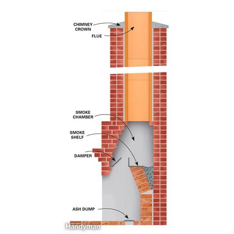 How to Clean a Chimney | Family Handyman