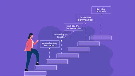 6 Conflict Resolution Steps That Every Leader Needs To Know