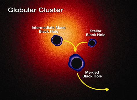 There May Be Hundreds of Rogue Black Holes in the Milky Way