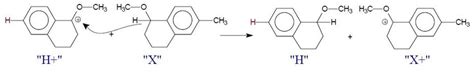 Formation of the cation | Download Scientific Diagram