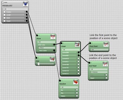 Randomize the result of a linear controller