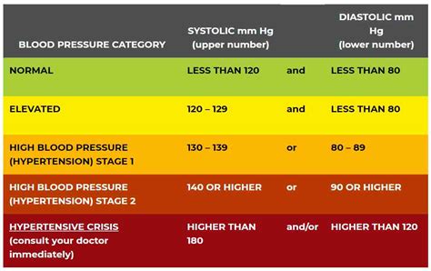 Checking Blood Pressure at Home - Why it is Important?