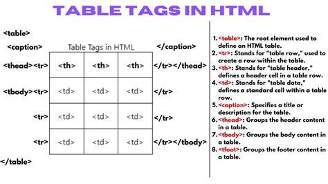 Mastering the Table Tag in HTML: A Comprehensive Guide