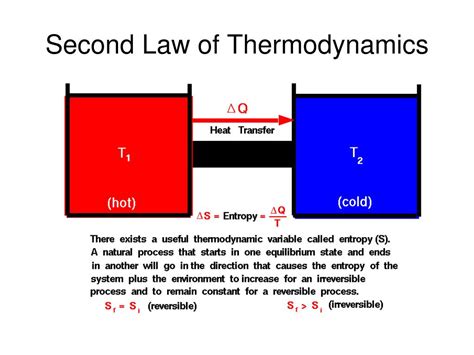 Thermodynamics