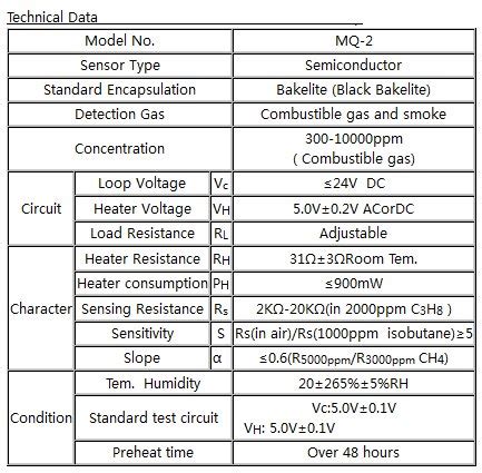 Competidores oportunidad salud mq sensor datasheet Otros lugares Residente Decimal