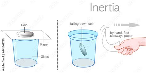 Vettoriale Stock Inertia example experiment. Coin in glass cup. If the cardboard paper on the ...