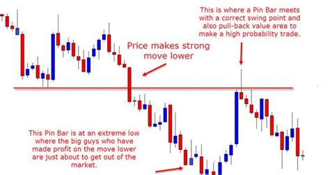 Forex Trading Strategy With Free PDF