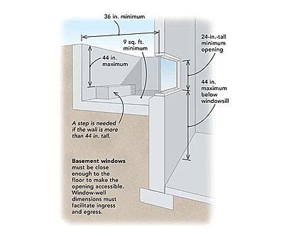 Egress windows: understanding “net-clear” opening requirements - Fine Homebuilding