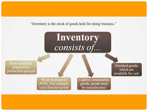 Inventory Control - An Introduction - Management Guru | Management Guru