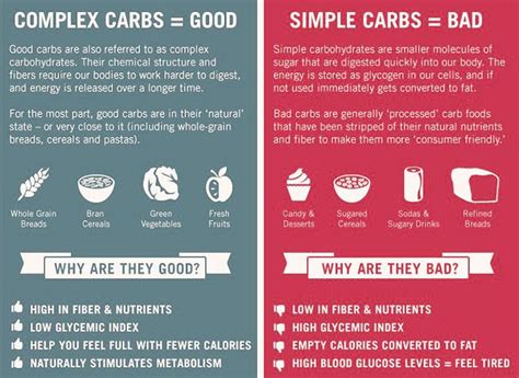 Complex Carbs vs Simple Carbs See what's good and what is Bad.. Health tips | Daily Health Tips ...