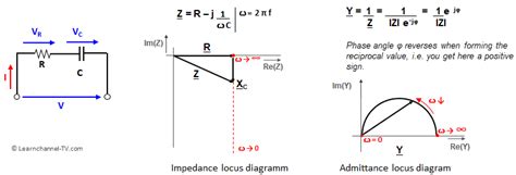 Locus Diagram in AC circuits - Learnchannel-TV.com