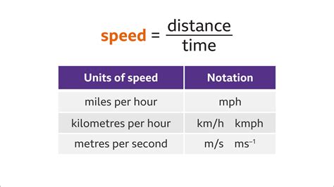 Examples Of Speed