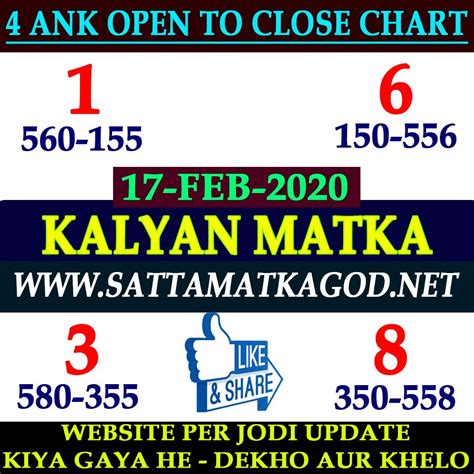 Satta Kalyan Mumbai Jodi - SATTA JKZ